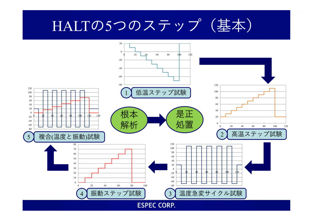 HALT紹介_TEST展　Biz掲載用-2